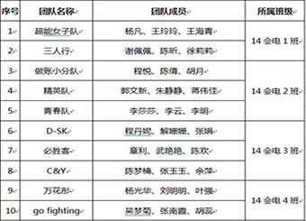 英国正版365官方网站开展诚信宣传活动